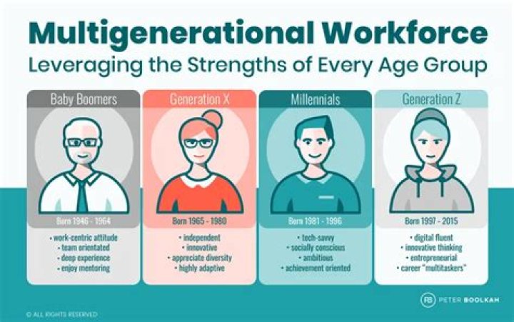 Age, Experience, And Enduring Success